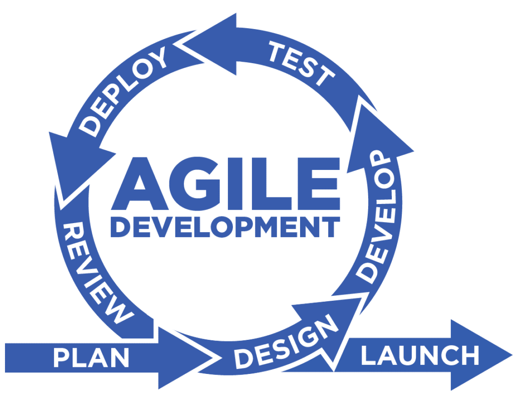 Scrum Methodology & Agile Flow Diagram